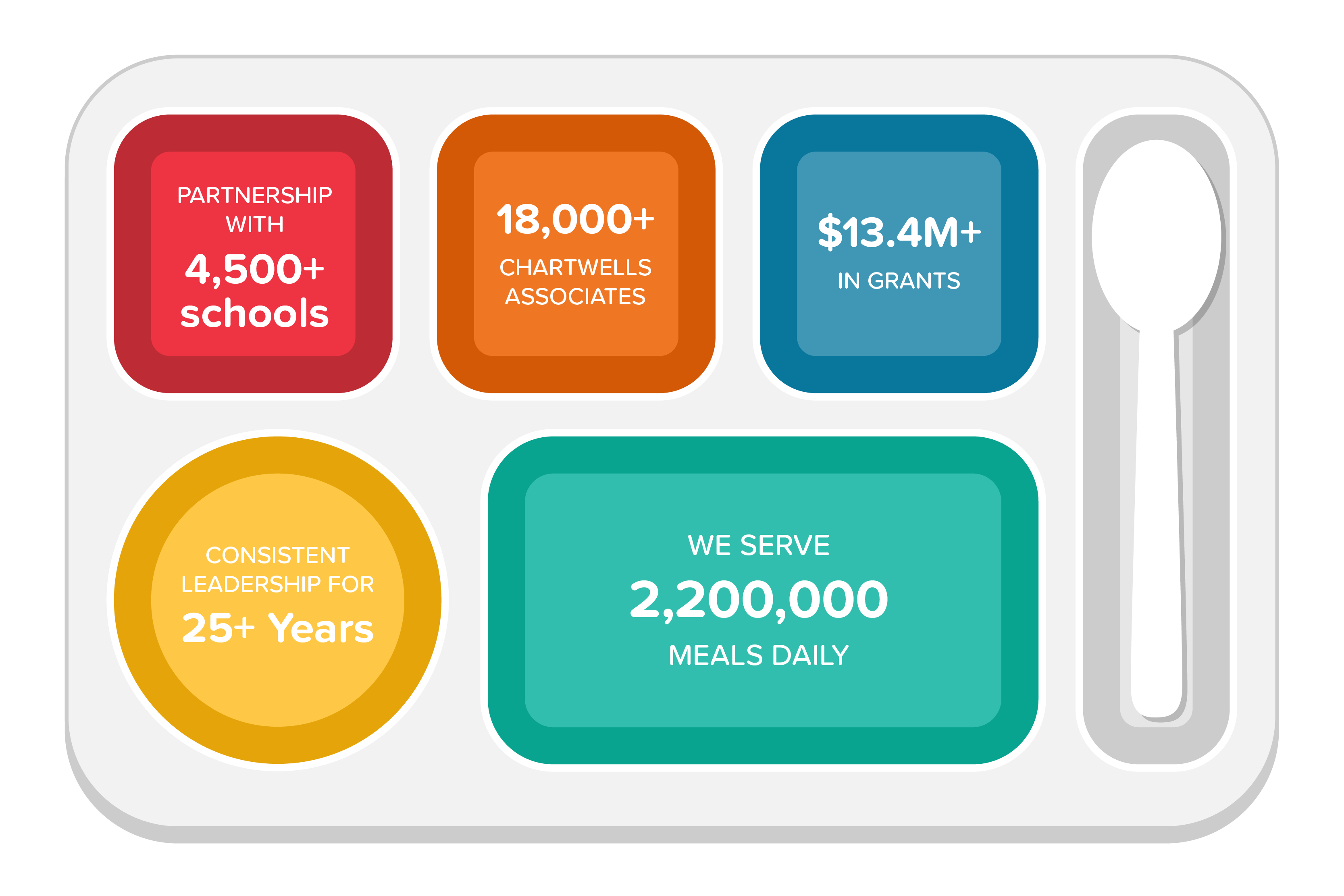 By The Numbers